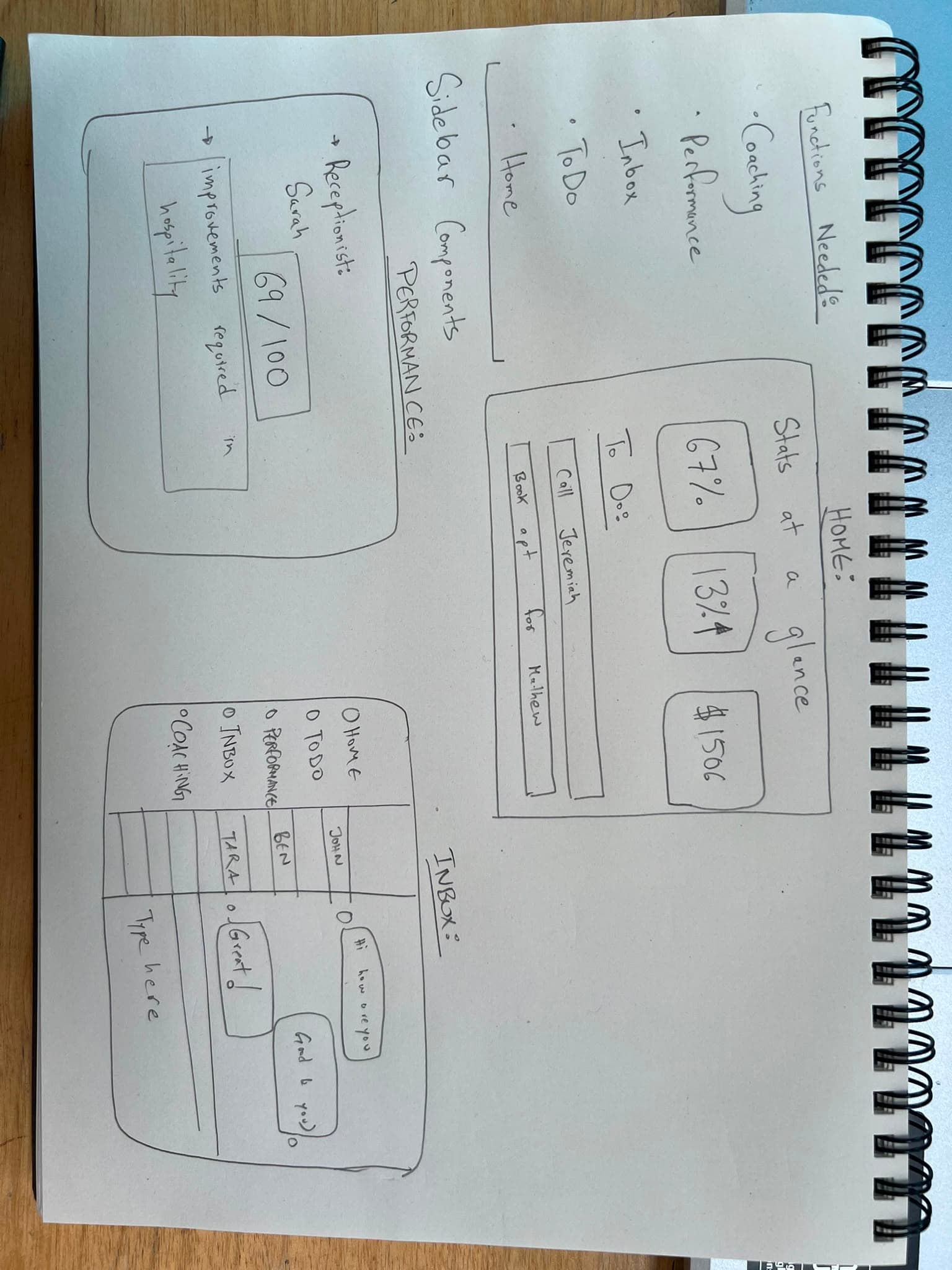 Hand-drawn wireframe sketches of the Neucler receptionist workflow